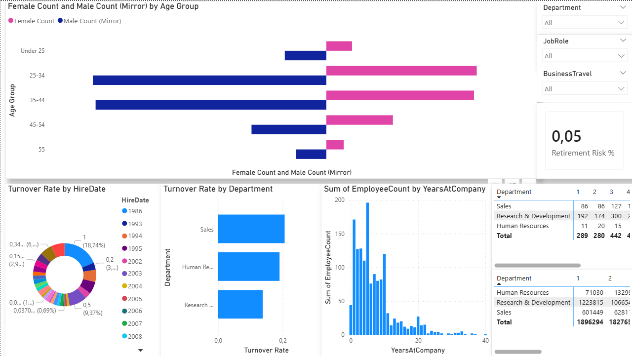HR Analytics Dashboard